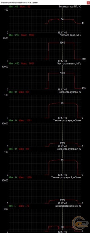 GIGABYTE GeForce RTX 3070 GAMING OC 8G
