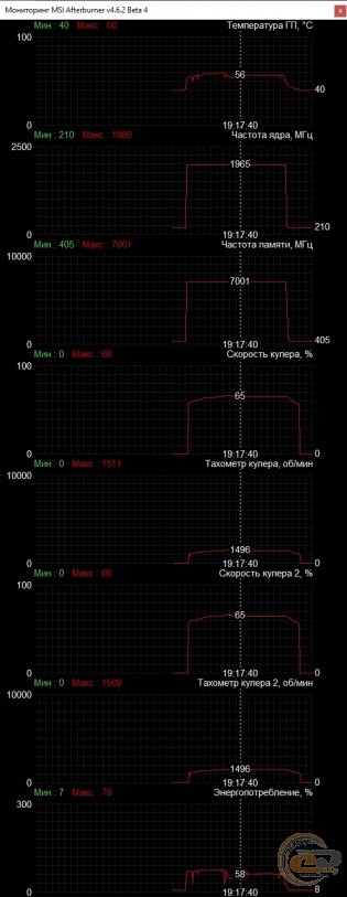 GIGABYTE GeForce RTX 3070 GAMING OC 8G