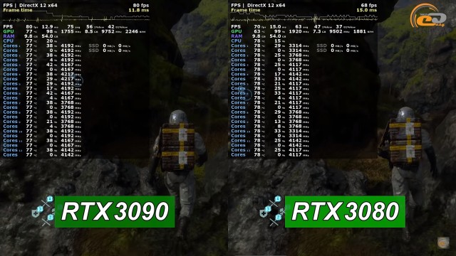 NVIDIA GeForce RTX 3080