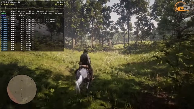 NVIDIA GeForce RTX 3080