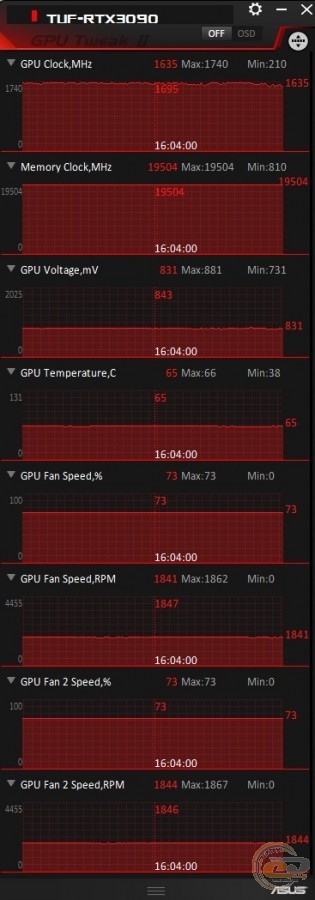 ASUS TUF Gaming GeForce RTX 3090 OC Edition