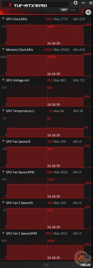 ASUS TUF Gaming GeForce RTX 3090 OC Edition