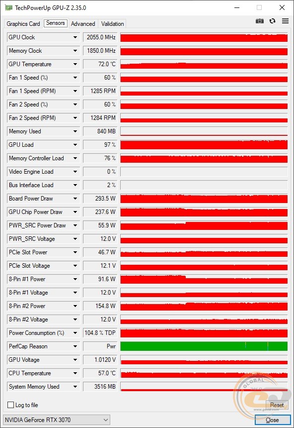 ASUS ROG STRIX GeForce RTX 3070 OC Edition