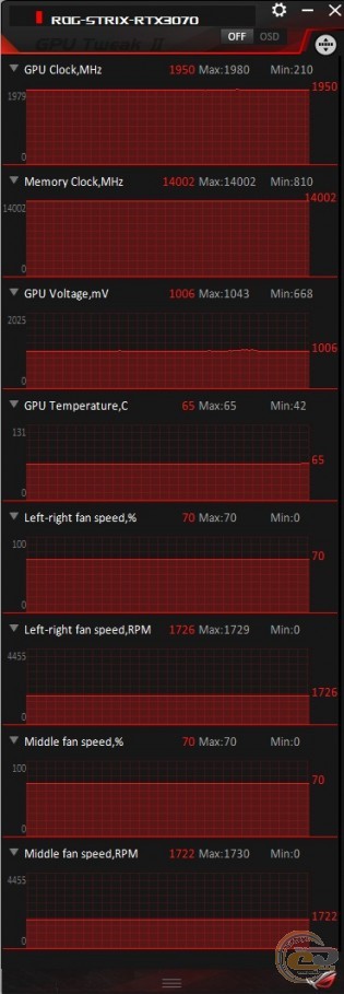 ASUS ROG STRIX GeForce RTX 3070 OC Edition