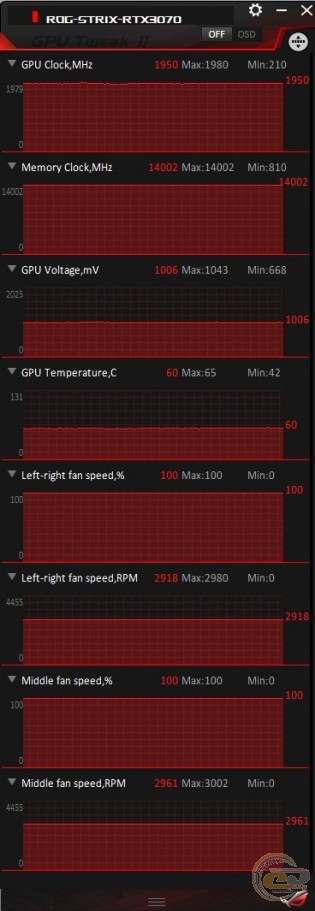 ASUS ROG STRIX GeForce RTX 3070 OC Edition