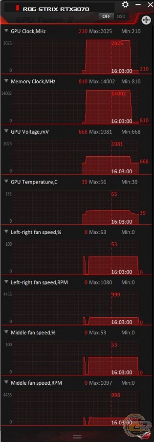 ASUS ROG STRIX GeForce RTX 3070 OC Edition