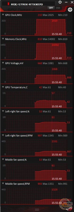 ASUS ROG STRIX GeForce RTX 3070 OC Edition