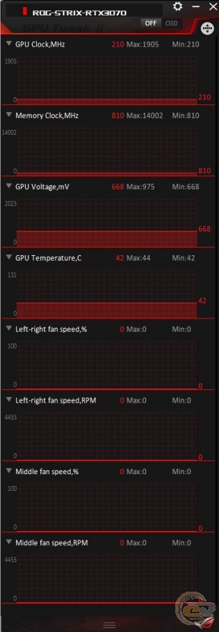 ASUS ROG STRIX GeForce RTX 3070 OC Edition