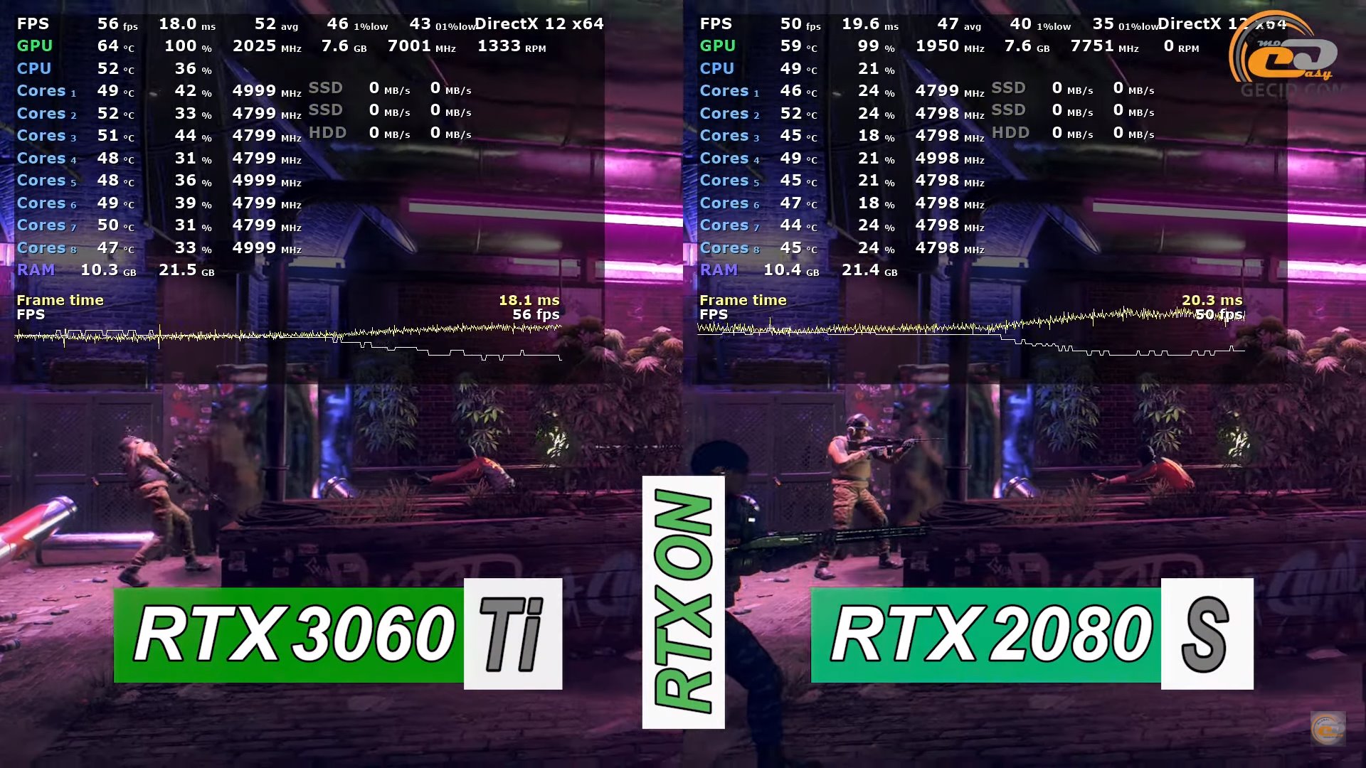 2060 super в играх. RTX 2060 vs RTX 3060 ti. RTX 2060 super vs RTX 3060. RTX 3060 vs 3060ti в играх. RTX 2060 super vs RTX 3070.