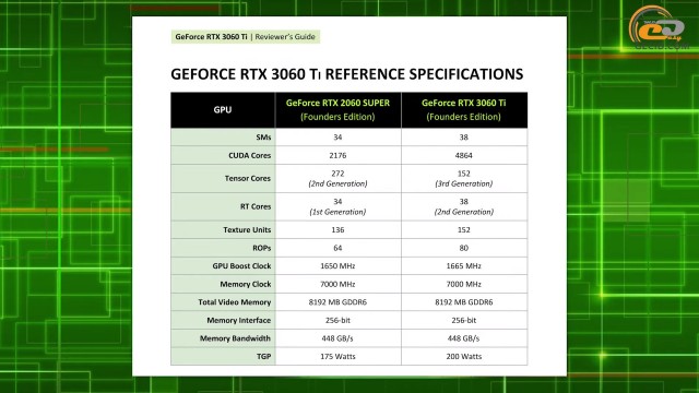NVIDIA GeForce RTX 3060 Ti