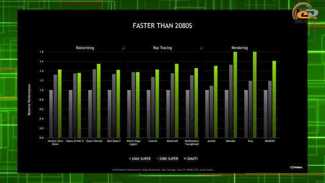 NVIDIA GeForce RTX 3060 Ti