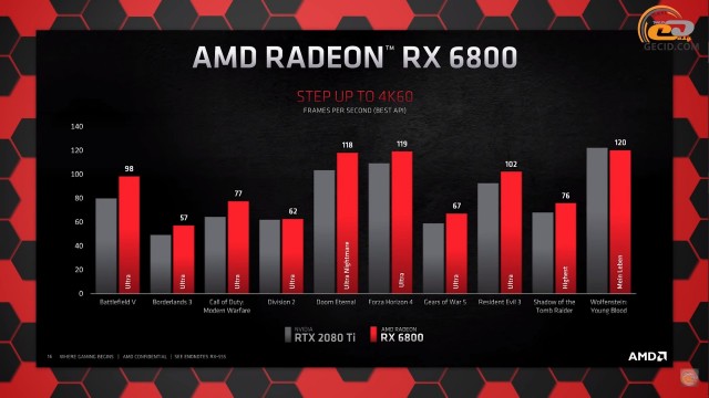 AMD Radeon RX 6800 XT