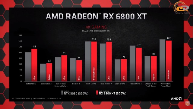 AMD Radeon RX 6800 XT