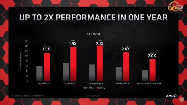 AMD Radeon RX 6800 XT