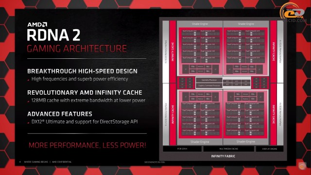AMD Radeon RX 6800 XT