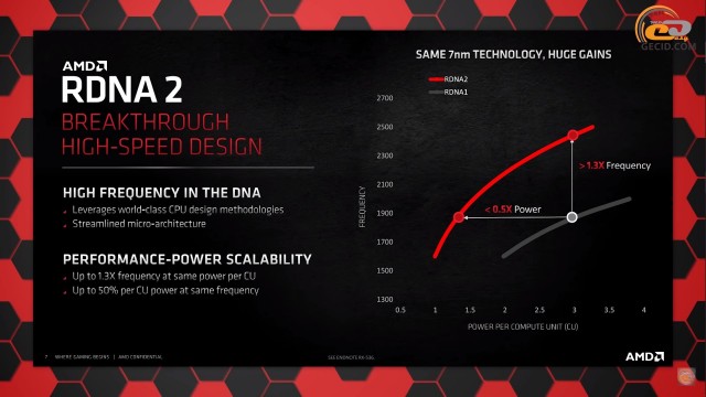 AMD Radeon RX 6800 XT