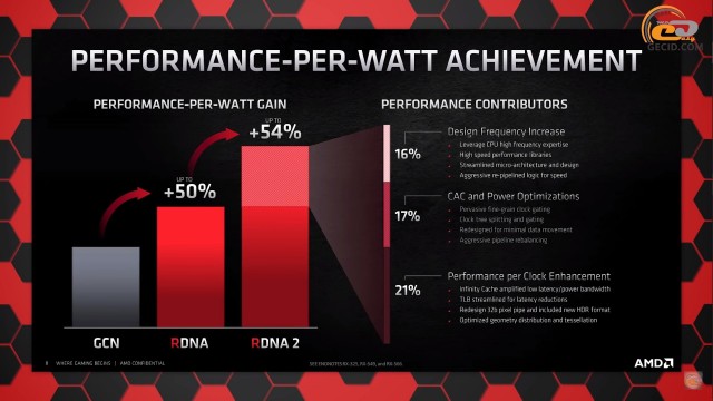 AMD Radeon RX 6800 XT