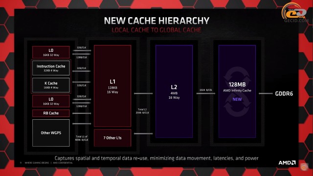 AMD Radeon RX 6800 XT