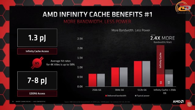 AMD Radeon RX 6800 XT