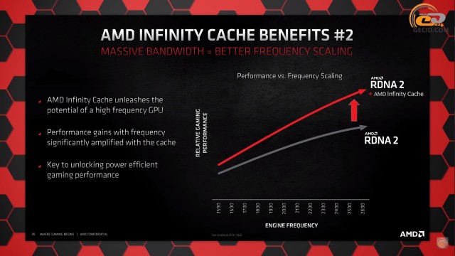 AMD Radeon RX 6800 XT