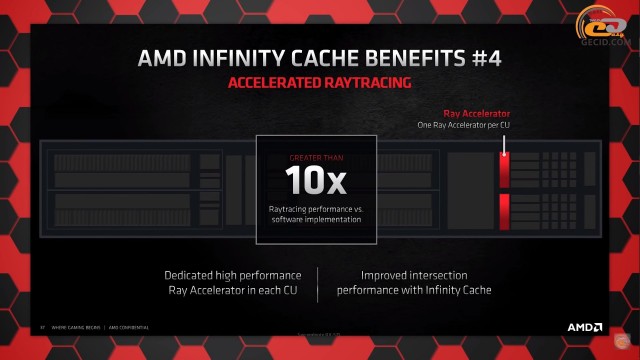 AMD Radeon RX 6800 XT