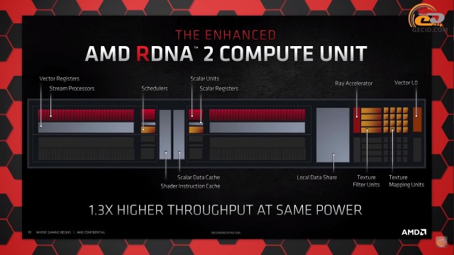 AMD Radeon RX 6800 XT