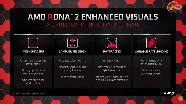 AMD Radeon RX 6800 XT