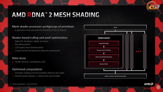 AMD Radeon RX 6800 XT