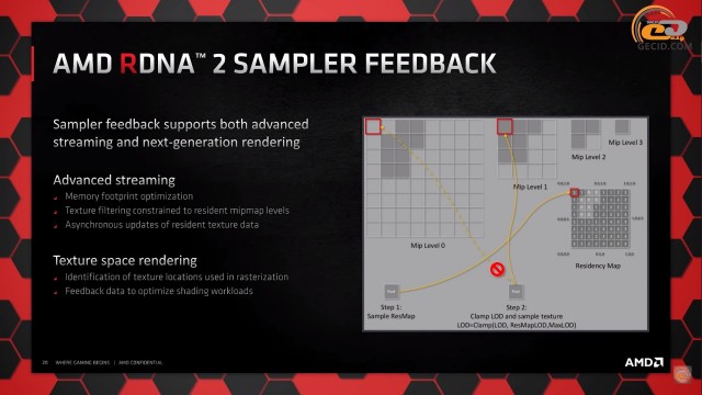 AMD Radeon RX 6800 XT
