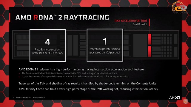 AMD Radeon RX 6800 XT