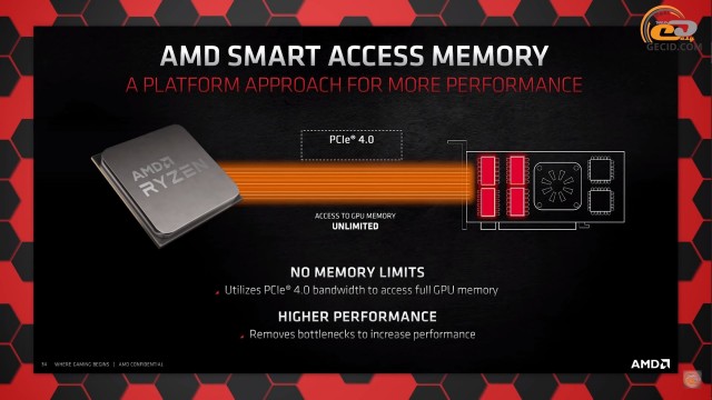 AMD Radeon RX 6800 XT