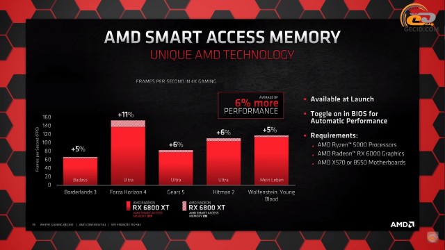 AMD Radeon RX 6800 XT