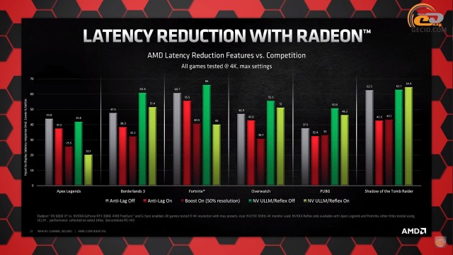 AMD Radeon RX 6800 XT