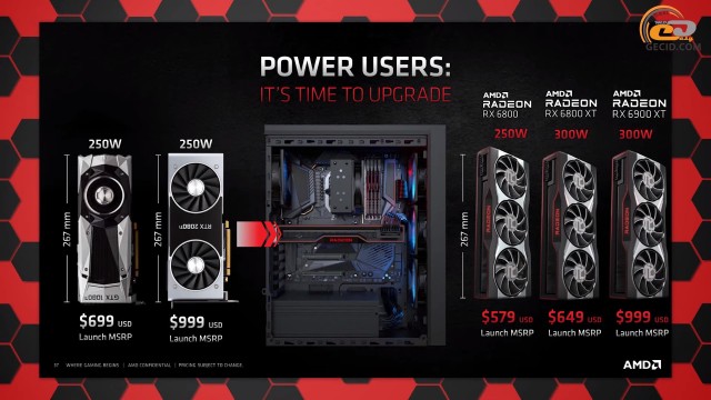 AMD Radeon RX 6800