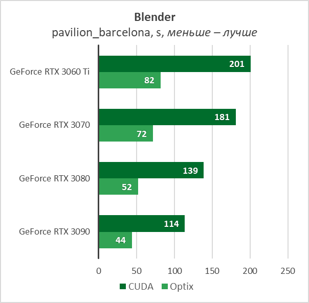 PCIe