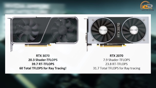 GeForce RTX 3070