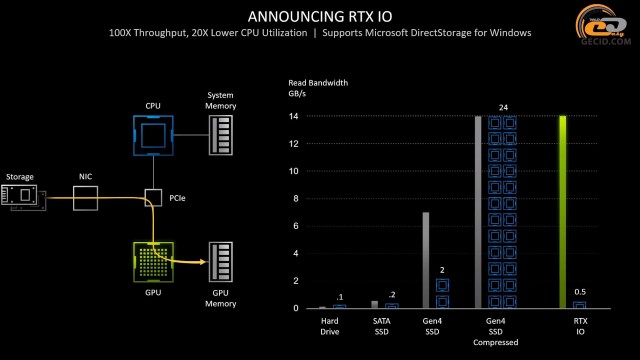 GeForce RTX 3070