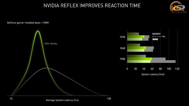 GeForce RTX 3070