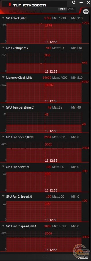 ASUS TUF Gaming GeForce RTX 3060 Ti OC Edition