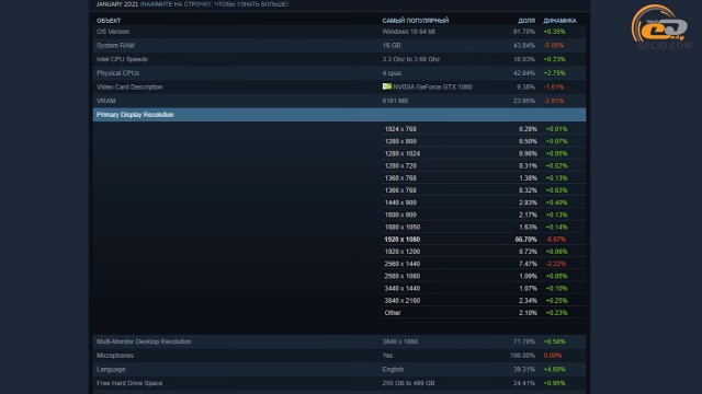 NVIDIA GeForce RTX 3070
