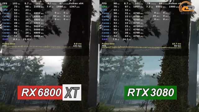 AMD Radeon RX 6800 XT