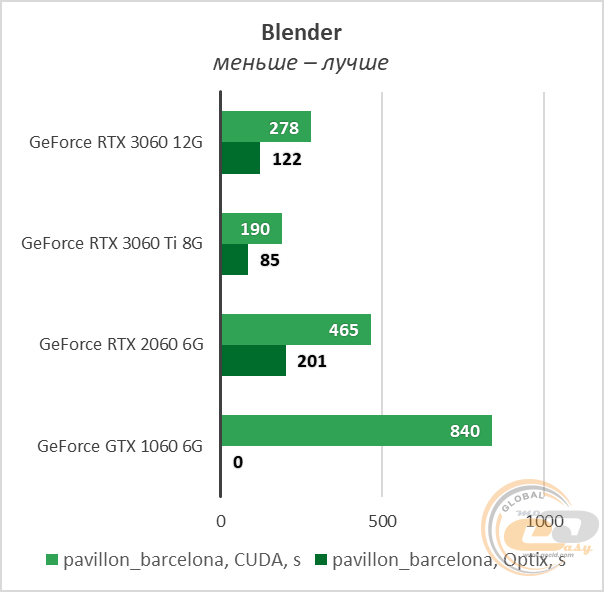GeForce RTX 3060