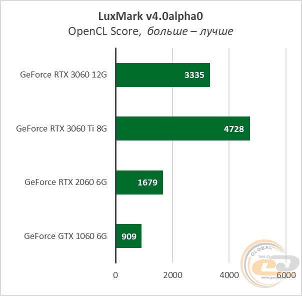 GeForce RTX 3060