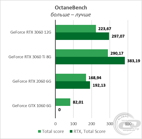 GeForce RTX 3060