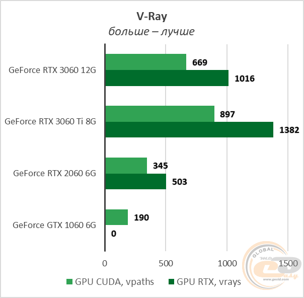GeForce RTX 3060