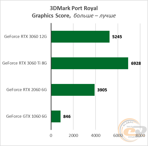 GeForce RTX 3060