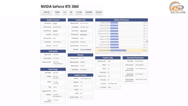GeForce RTX 3060