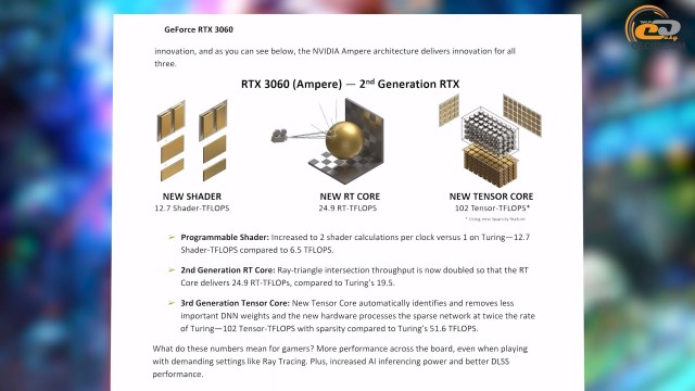 GeForce RTX 3060