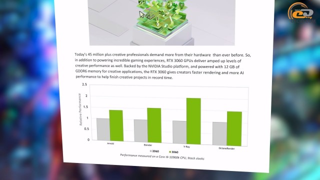 GeForce RTX 3060