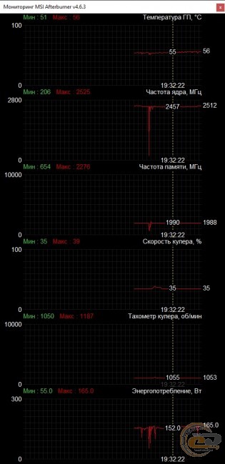 PowerColor Hellhound Radeon RX 6700 XT